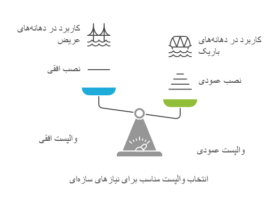 وال پست - هوملکس