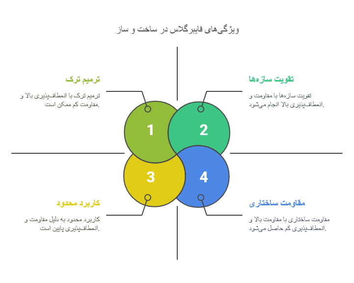 فایبرگلاس - هوملکس