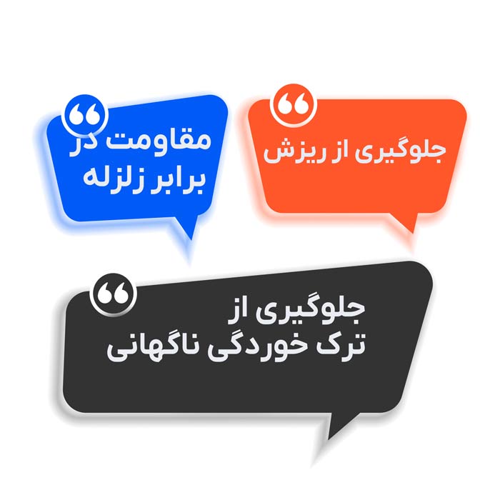 ناودانی منقطع - هوملکس