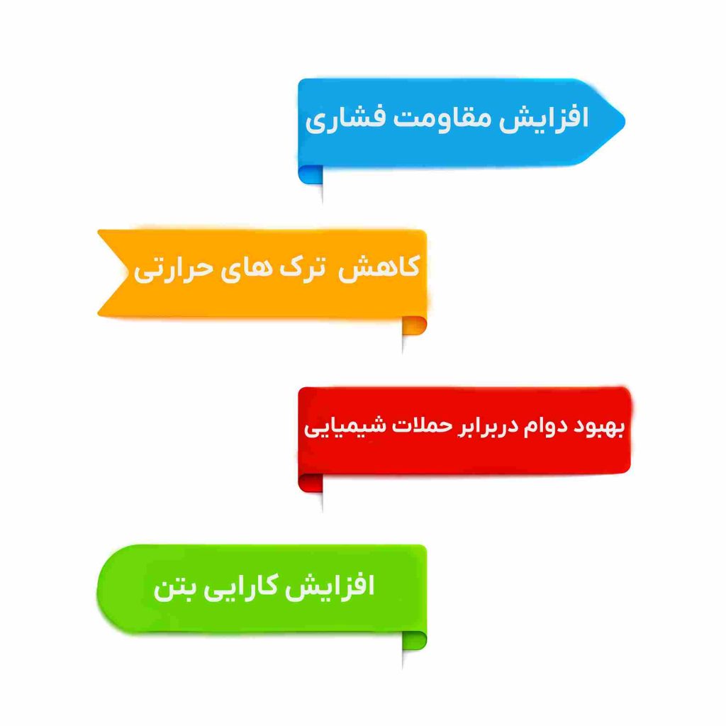 روش ساخت ژل میکروسیلیس - خانه بلوک