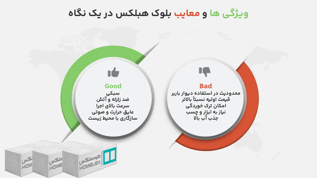 ویژگی ها و معایب بلوک هبلکس