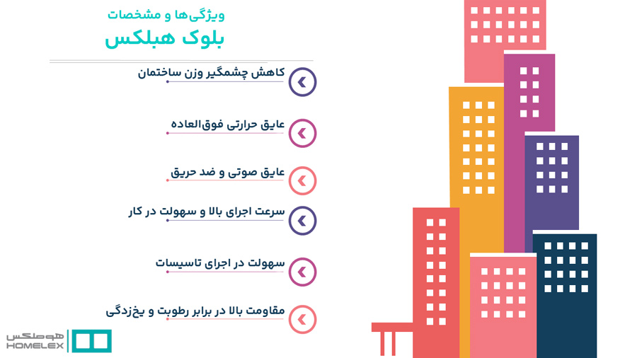 ویژگی های بلوک هبلکس