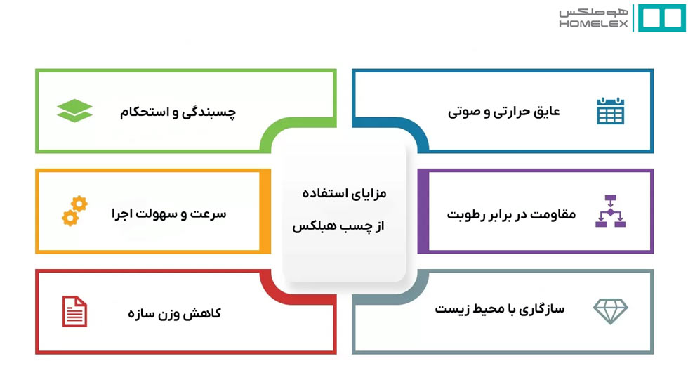 مزایای استفاده از چسب هبلکس - هوملکس