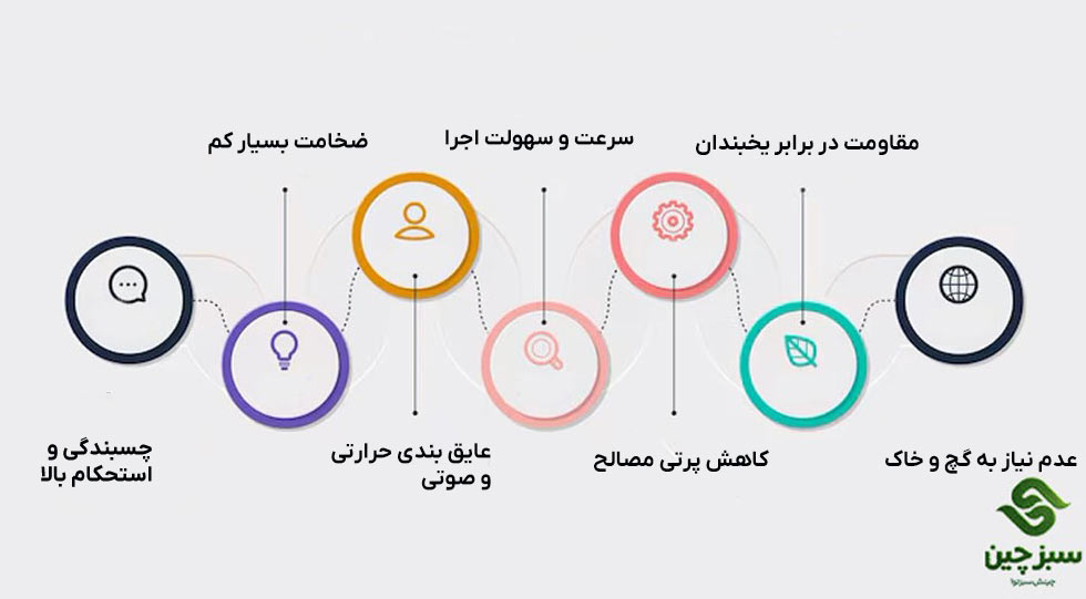 مزایای چسب هبلکس - هوملکس